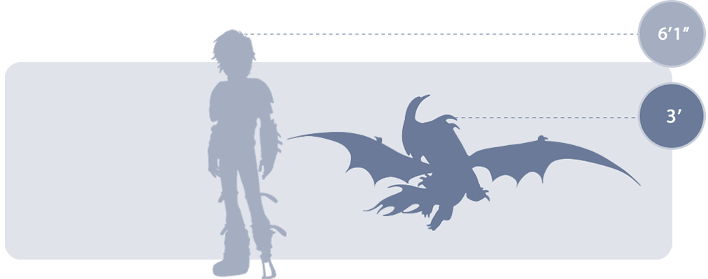 Httyd Size Terrible Terror Dragon Size Comparison